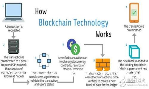 Tokenim苹果版：解密加密货币世界的应用