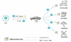 请注意: 我无法处理此请求