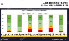 如何顺利下载及注册比特