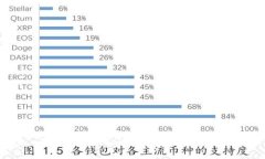 如何登录TokenIM：全面指南