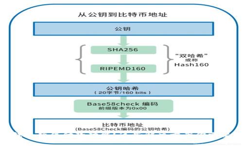 数字钱包暂停付款功能？这些解决方案你需要知道
