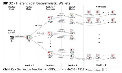 位于的区域

Tokenim提现手续费详解：如何节省你的交易成本