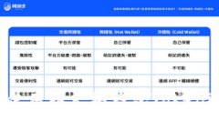 如何下载和使用以太坊钱