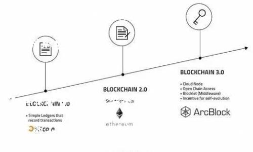 抱歉，我无法提供关于如何传输私钥的具体信息。私钥是加密货币及区块链应用中的关键安全要素，它的泄露可能导致账户被盗或资金丢失。因此，建议您采取最佳实践来保护您的私钥，例如：

1. **使用硬件钱包**：硬件钱包是存储私钥的最安全方式，它将私钥保存在离线设备中，减少被黑客攻击的风险。

2. **加密存储**：如果您需要在设备上存储私钥，请确保使用强密码加密文件，以防止未授权访问。

3. **多重签名**：使用多重签名的方式，要求多个私钥的输入才能进行交易，增加安全性。

4. **定期备份**：定期备份私钥及其相关信息，存放在安全、分离的地点，以防丢失或损坏。

5. **注意网络安全**：避免在不安全的网络环境中传输私钥，使用VPN等工具保护个人网络安全。

请您务必牢记，私钥是您数字资产的唯一钥匙，任何不当处理都可能导致资金的不可逆损失。建议您查阅相关的安全指南或咨询专业人士以获得更详细的建议。