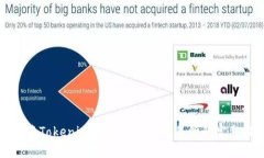 如何将Tokenim转移至火币交