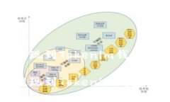 如何将CNNS提现到Tokenim钱包