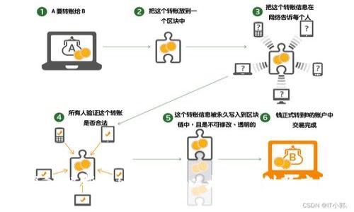 深入解析Tokenim与以太坊的创新应用