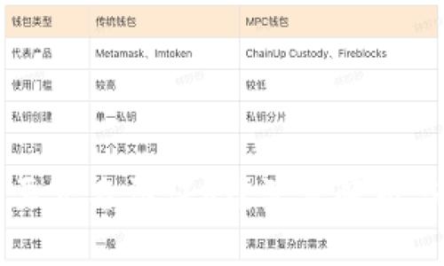 比特派需要实名认证吗？深度解析与用户指南