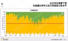 如何将手机作为冷钱包安