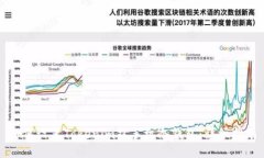 如何设置Tokenim双手机冷钱包：详细指南
