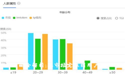 Tokenim推广策略全解析：从市场定位到用户获取的全方位方案