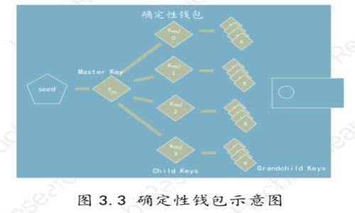 手机掉了，冷钱包里的数字货币该怎么办？