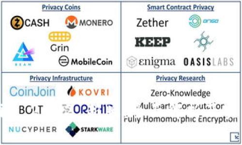 Tokenim 2022 新版：全面解析及实用指南