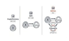 深度解析Tokenim互通：加密
