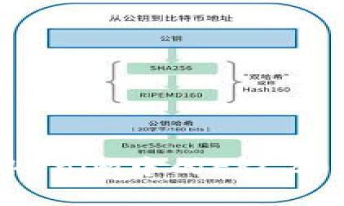 深入解析Tokenim中的ERC20：理解与应用