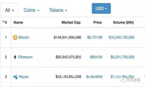 jiaotiTokenim同一钱包币币互换详解/jiaoti
Tokenim, 钱包, 币币互换, 加密货币, 交易所/guanjianci

随着区块链技术的快速发展及其在金融领域的广泛应用，越来越多的人开始关注加密货币的交易方式。Tokenim作为一种新兴的数字货币钱包，为用户提供了便捷的币币互换功能。在这篇文章中，我们将深入探讨Tokenim在同一钱包进行币币互换的各个方面，包括其背景、如何操作、注意事项，以及相关的常见问题。

Tokenim钱包的概述
Tokenim钱包是一种支持多种加密货币的数字钱包，用户可以在一个平台上管理和交易不同的数字资产。与传统钱包相比，Tokenim具备实时交易、低佣金以及安全性高等优点。用户可以在不出钱包的前提下，直接进行币币互换，避免了将资产转移到其他交易所的麻烦。同时，Tokenim钱包还实现了无缝的用户体验，确保新手用户可以快速上手。

如何进行币币互换
在Tokenim钱包中进行币币互换的步骤相对简单，主要可以分为以下几个步骤：

ol
    listrong注册并创建钱包：/strong如果你还没有Tokenim账户，需要先下载Tokenim钱包应用并通过电子邮件或手机号码进行注册。完成注册后，你可以创建新的钱包以保存你的加密货币。/li
    listrong充值资产：/strong在进行币币互换之前，你需要确保你的钱包中有足够的资产。你可以通过转账或购买等方式将加密货币充值到你的Tokenim钱包中。/li
    listrong选择币币互换功能：/strong登录钱包后，找到并点击“币币互换”选项。这个功能在主界面上通常很容易找到。/li
    listrong选择兑换的币种：/strong在币币互换界面，你将需要选择你想要兑换的币种以及你期望收到的币种。Tokenim钱包支持多种加密货币，如比特币、以太坊、莱特币等。/li
    listrong输入数量：/strong在选择币种后，输入你希望兑换的数量。系统会自动计算出你将收到的币种的数量。/li
    listrong确认交易：/strong在确认所有信息无误后，点击“确认”按钮，系统将开始处理你的交易。你会在几分钟内收到交易确认通知。/li
/ol

币币互换的优势
使用Tokenim钱包进行币币互换有几个显著的优势：

ul
    listrong即时性：/strong通过Tokenim钱包用户可以实时进行币币互换，避免了传统交易所繁琐的过程。/li
    listrong高安全性：/strongTokenim钱包采用高端加密技术，确保用户资产的安全性，降低了被盗取的风险。/li
    listrong低手续费：/strong与许多交易所相比，Tokenim提供的手续费相对较低，用户可以获得更多的交易收益。/li
    listrong多币种支持：/strongTokenim支持的币种种类繁多，用户可以根据需要进行选择，满足多样化的投资需求。/li
/ul

币币互换的注意事项
尽管Tokenim钱包提供了便捷的币币互换功能，但用户在操作过程中依然需要注意以下几点：

ul
    listrong确保网络连接：/strong为了顺利进行交易，用户需要保持稳定的网络连接，以避免由于网络问题导致的交易失败。/li
    listrong注意手续费：/strong在进行币币互换时，务必注意交易费用，以评估交易的实际成本。/li
    listrong防止市场波动：/strong加密货币市场波动较大，用户在交易时需要密切关注市场动态，及时作出调整。/li
    listrong账户安全：/strong定期更换密码并启用两步验证功能以提升账户的安全性，防止诈骗和黑客入侵。/li
/ul

常见问题解答

h4问题1：Tokenim钱包如何保证用户资产的安全性？/h4
Tokenim钱包在用户资产安全性方面采取了一系列措施，以保障用户的资金安全。首先，Tokenim采用了银行级别的加密技术，确保用户交易数据和私人信息不会被泄露。此外，钱包内置了冷存储功能，将大部分用户资产存储在离线环境中，有效防止黑客攻击。

其次，Tokenim支持两步验证，可以在用户登录及进行重要操作时，加强账户的保护，降低非授权访问的风险。同时，Tokenim也提供了账户异常监测，一旦发现异常登录行为，会立即通知用户进行资产保护。

最后，Tokenim团队定期进行安全审计，及时发现并修复安全漏洞，确保用户的交易和资产安全。用户在使用钱包时，也应定期检查和更新个人安全设置，增强防护措施。

h4问题2：Tokenim钱包支持哪些币种的币币互换？/h4
Tokenim钱包作为一个多功能的数字货币钱包，支持多种主流加密货币的币币互换功能。一般而言，用户可以在平台上找到比特币（BTC）、以太坊（ETH）、瑞波币（XRP）、莱特币（LTC）等多个热门币种。Tokenim钱包还会不断更新支持的币种列表，以满足用户日益增长的需求。

具体而言，用户在进行币币互换时，可以从钱包中选择想要兑换的币种，并查看可以提供的币种列表和当前的兑换汇率。这种灵活的功能让用户能够方便地进行资产配置，抓住市场机会。

不过，具体支持的币种可能会根据市场行情变化而有所调整，用户在操作前应查看Tokenim钱包的最新公告，确保自己选择的币种可以进行互换。

h4问题3：币币互换的手续费是多少？/h4
在Tokenim钱包进行币币互换时，手续费是一个需要关注的重要因素。Tokenim会根据不同的币种及市场行情制定相应的交易费用，通常手续费相对较低，这也使得Tokenim成为许多用户的优先选择。

一般而言，Tokenim的币币互换手续费大致在0.1%-0.5%之间，具体数值会因交易的币种或市场情况而有所不同。在进行币币互换前，用户可以在钱包界面看到交易费用的具体明细，以便做出判断。

另外，Tokenim还提供优惠活动，比如在特定时间段手续费减免或返现等。用户可以注意这些活动，进一步降低交易成本。

h4问题4：如果币币互换失败，该怎么办？/h4
在使用Tokenim钱包进行币币互换时，用户可能会遇到交易失败的情况。这种情况发生时，首先不要惊慌，通常失败交易会有相应的原因和解决办法。

首先，用户可以检查网络连接是否良好，如果网络不稳定可能会导致交易无法正常进行。确保网络正常后，可以尝试重新进行互换操作。

其次，检查输入的数量和币种是否正确。错误的输入信息可能会导致系统无法匹配相应的交易，造成操作失败。

如果经过以上检查依然无法成功，可以联系Tokenim客服，提交交易失败的相关信息。他们会对此进行调查，并帮助用户解决问题。通常情况下，失败的交易操作会返回资产至用户钱包中，所以用户不必担心资产会永久损失。

h4问题5：如何提高币币互换的成功率？/h4
为了提高Tokenim钱包币币互换的成功率，用户可以遵循以下几条建议：

ol
    listrong稳定网络连接：/strong确保在操作时网络连接良好，稳定的网络环境能有效减少交易失败的几率。/li
    listrong合理选择交易时机：/strong了解市场趋势，在波动幅度较小、流动性较高的时间段进行交易，可以提高成功率。/li
    listrong保持软件更新：/strong及时更新Tokenim钱包，使用最新版本可以减少由于软件bug导致的交易问题。/li
    listrong遵循平台交易规则：/strong确保遵守Tokenim钱包的交易规则，避免由于违反规则导致的交易失败。/li
/ol

通过以上方法，用户可以有效提高币币互换的成功率，减少不必要的麻烦。此外，关注社区反馈和使用心得也有助于更好地了解平台动态及交易技巧。

总结而言，Tokenim钱包的币币互换功能为用户提供了一个灵活便捷的交易方式，尽管在使用过程中可能会遇到一些问题和挑战，但通过充分了解钱包的功能和规则，用户可以更好地把握自己的投资策略，提升交易效果。