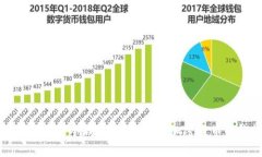 如何创建自己的冷钱包：