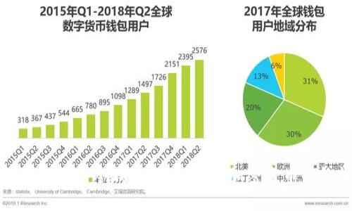 如何创建自己的冷钱包：安全存储加密货币的终极指南