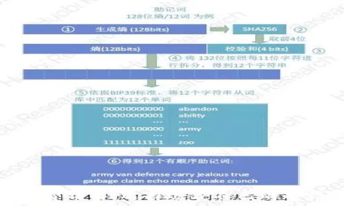   
USDT冷钱包手续费详解：选择适合自己的冷钱包，节省手续费