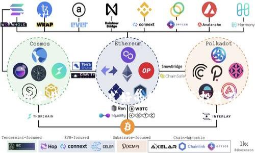   如何通过Tokenim钱包充值EOS?/  

 guanjianci Tokenim, EOS, 钱包充值, 加密货币, 区块链/ guanjianci 

随着区块链技术的发展，加密货币的使用越来越普及。EOS作为一种流行的区块链平台，因其高效的交易速度和灵活的智能合约功能，吸引了大量用户。对于想要在Tokenim钱包中充入EOS的用户来说，了解这一过程至关重要。本文将详细介绍如何在Tokenim钱包内充值EOS，并解答用户可能遭遇的一些常见疑问。

什么是Tokenim钱包？
Tokenim钱包是一种支持多种加密货币的数字钱包，尤其以对EOS的良好支持而闻名。Tokenim钱包不仅用户友好，而且安全性高，适合各种水平的加密货币用户。用户可以通过该钱包方便地存储、发送和接收EOS及多种其他加密货币。
这个钱包有移动版和网页版，用户可以根据个人需要选择合适的版本。值得一提的是，Tokenim钱包上的安全措施包括私钥管理和两步验证，使得用户的资产更加安全。

如何在Tokenim钱包中充值EOS？
在Tokenim钱包中充值EOS的步骤相对简单，用户只需按照以下几个步骤进行操作：
ol
    li首先，下载并安装Tokenim钱包应用程序，或者访问其官方网站，注册并创建一个钱包账户。/li
    li登录钱包后，您会看到一个“充值”或“接受”选项，点击进入。/li
    li选择“EOS”作为充值的加密货币。/li
    li系统将会生成一个唯一的EOS地址，您需要复制此地址。/li
    li使用其他钱包或者交易所（如Binance、Huobi等），将EOS转到您刚刚复制的地址。/li
    li完成转账后，返回Tokenim钱包查看余额，应该可以看到充值的EOS。/li
/ol

在充值过程中可能遇到的问题
用户在Tokenim钱包中充值EOS的过程中，可能会遇到多种问题。接下来，我们将逐一讨论这些问题，并提供解决方案。

问题1：充值EOS后余额未更新怎么办？
如果您在Tokenim钱包中充值EOS后发现余额没有更新，请首先确认以下几点：
ol
    li确认您已经正确地将EOS发送到Tokenim钱包提供的地址，有时由于复制错误导致转账失败。/li
    li检查转账的状态，确保交易已经被区块链确认。您可以使用EOS区块链浏览器（如EOSX或Bloks.io）来查看您的交易状态。/li
/ol
如果交易确实已完成，而钱包仍未更新余额，可以尝试以下解决方法：
ol
    li刷新您的Tokenim钱包，有时候余额更新有一定的延迟。/li
    li退出并重新登录Tokenim钱包，以强制更新余额。/li
    li如果问题依旧存在，可以联系Tokenim钱包的客服支持，提供您的交易ID和相关信息以求解决。/li
/ol

问题2：如何确保EOS的安全性？
安全性是使用加密货币钱包时最关键的一点。Tokenim钱包提供了一系列的安全措施，您应该采取以下步骤来确保EOS的安全：
ol
    li确保您使用的设备没有病毒或恶意软件，定期更新您的操作系统和应用程序。/li
    li启用两步验证，增加账户的安全性，确保即使密码泄露，也能保护您的资产。/li
    li妥善管理您的私钥，不在任何情况下将其分享给他人。您可以考虑将私钥存储在安全的地方，比如密码管理器中。/li
    li定期备份您的钱包数据，以免意外丢失资源。/li
/ol
通过上述措施，您可以在使用Tokenim钱包时大大降低被盗或丢失资产的风险。

问题3：Tokenim钱包的手续费问题
在充值EOS或者进行交易时，用户可能会关心手续费的问题。Tokenim钱包对各种交易会收取一定比例的手续费，这些费用通常会根据网络的拥堵情况而异：
ol
    li在进行EOS充值时，Tokenim钱包可能会收取一定的网络手续费，这是为了补偿矿工处理交易的费用。/li
    li对于外部钱包转账，手续费可能是固定的，也可能是根据转账金额的百分比进行计算。/li
/ol
建议用户在转账前先了解当前的手续费情况，以便选择合适的时机进行充值。在某些情况下，可以选择在网络不那么繁忙时进行转账，这样可能会节省一定的手续费。

问题4：如何选择合适的交易所进行EOS购买？
如果您没有EOS，首先需要通过交易所进行购买。那么，如何选择一个合适的交易所呢？以下是一些指导原则：
ol
    li安全性：确保选择一个信誉良好的交易所，有良好的安全性记录和用户评价。/li
    li流动性：选择交易量大、流动性高的交易所，可以更容易地以理想的价格买入或卖出EOS。/li
    li手续费结构：仔细查看交易所的手续费结构，选择手续费合理的交易所，以免影响交易收益。/li
    li用户体验：一个友好的用户界面和便捷的操作流程可以提升使用体验，尤其是对于新手用户特别重要。/li
/ol
中国、国际上广泛使用的交易所包括Binance、Huobi、OKEx等，它们提供了丰富的交易对和合适的选择。

问题5：Tokenim钱包与其他钱包的对比
在市场上，存在多种加密货币钱包，Tokenim钱包的优势与劣势是什么呢？以下是与其他钱包的一些对比：
ol
    li用户体验：Tokenim钱包界面友好，非常适合彩虹用户，使得新用户能够快速上手。/li
    li功能：与一些专业的钱包相比，Tokenim钱包的功能可能较为有限，但应对普通用户的需求已经绰绰有余。/li
    li安全性：Tokenim提供的安全性措施与一些高端硬件钱包相比，仍然存在差距，用户在选择时要留意。/li
    li支持的币种：Tokenim钱包主要支持EOS，而一些多币种钱包（如Coinomi、Exodus）则提供更多币种支持，用户需根据需求选择适合的。/li
/ol
总的来说，Tokenim钱包在EOS社区受到了用户的广泛关注，尤其适合在EOS生态系统中活跃的用户。

总结
通过上述指南和问题解答，希望能帮助您在Tokenim钱包中顺利充值EOS。加密货币市场不断发展，用户应谨慎操作，选择安全可靠的交易所和钱包，保持良好的数字货币投资习惯。无论您是新手用户还是资深投资者，都要时刻关注市场动态，合理分配资源，保护自己的资产安全。

希望这篇内容能对您有所帮助！