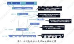 提示：仍需提供的信息或