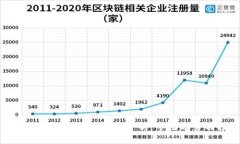 加密货币概念股升值的潜