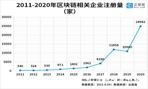 加密货币概念股升值的潜力分析：市场趋势与投资策略