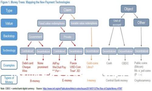 Tokenim为何未在币安上市的深度解析
