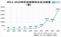 tp冷钱包APP官方下载：安全