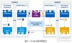 智能手机如何制作Tokenim冷