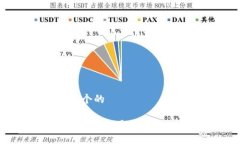 思考一个的使用Tokenim是否