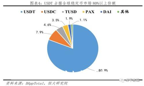 BTC冷钱包创建指南：安全存储和管理你的比特币