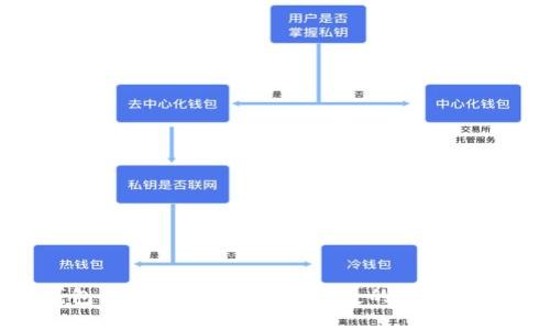 Tokenim钱包最新版下载：安全便捷的数字资产管理利器