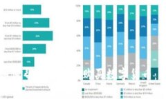 冷钱包如何帮助你安全购