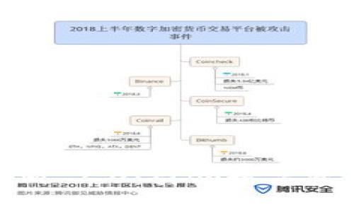 全面解析Tokenim 2.0：引领数字资产管理的新趋势