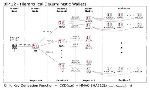   Tokenim空投福利群：抓住数字货币的机遇，参与2023年的空投狂潮！ / 

 guanjianci 空投, Tokenim, 数字货币, 福利群, 加密货币 /guanjianci 

引言
在如今这个数字经济快速发展的时代，越来越多的人开始关注和参与到加密货币的世界中。而在这个领域中，空投（Airdrop）无疑是一个颇具吸引力的话题。对于许多新手投资者而言，空投不仅是获取免费代币的机会，更是了解和参与整个加密生态系统的一个良好入门。
今天，我们将深入探讨一个名为“Tokenim”的空投福利群，以及如何通过这个群体来获得一手的市场信息和参与空投活动的机会。无论你是资深的币圈老手，还是刚刚入门的新手，相信你在这里都能找到对自己有价值的信息。

什么是Tokenim？
Tokenim是一个新兴的加密货币项目，其核心目标是为社区用户提供一个公平和透明的代币发行机制。Tokenim不仅希望借助空投的方式来吸引用户关注，还期望通过社区的力量来推动项目的进一步发展。
该项目的背后团队都是来自于不同背景的区块链专家，他们在技术、市场营销与社区运营等方面拥有丰富的经验。因此，Tokenim致力于为其用户提供一种安全、便捷的加密交易体验，同时希望通过福利群的形式，增强用户的社区归属感。

加入Tokenim空投福利群的好处
那么，加入Tokenim的空投福利群究竟能带来哪些好处呢？我们来逐一分析。
ul
listrong第一手空投信息：/strong福利群的成员能够第一时间获取到Tokenim最新的空投活动信息。这意味着你将不会错过任何一个赚取代币的机会。/li
listrong参与者的互动交流：/strong在福利群中，你不仅可以获取信息，还能与其他加密爱好者进行交流，分享你的投资策略与见解，这种互动能帮助你更好地把握市场动态。/li
listrong独家活动与福利：/strongTokenim会定期为福利群成员举办独家活动，如抽奖、有奖问答等，通过趣味互动增强用户的参与感，提升用户的粘性。/li
listrong专业知识分享：/strong群内不定期邀请行业专家进行分享讲座，为成员提供关于区块链、加密货币投资等方面的专业知识，增强大家对市场的理解。/li
listrong参与治理权：/strong随着Tokenim的不断发展，空投福利群成员在未来有机会参与Tokenim的治理，投票选择项目的发展方向，真正做到“人人都是参与者”。/li
/ul

如何参与Tokenim的空投活动
参与Tokenim的空投活动其实是一个非常简单的过程。以下是一般的参与步骤：
ol
listrong加入Tokenim空投福利群：/strong第一步是通过官方网站或社交媒体找到Tokenim的空投福利群的链接，点击加入。同时，确保自己的社交媒体账号已经完成必要的认证，以增加参与的顺畅度。/li
listrong关注项目动态：/strong加入群组后，保持对群聊动态的及时关注，了解项目更新和即将到来的空投信息。如果有设定的任务，确保在规定的时间内完成。/li
listrong完成空投任务：/strongTokenim的空投活动通常会要求参与者完成一些简单的任务，例如转发特定的文章、关注社交媒体账号、邀请好友加入等。完成任务后，按照指定的格式提交你的信息。/li
listrong等待代币发放：/strong任务成功完成后，只需耐心等待，Tokenim团队会在规定时间内将代币发放到参与者的指定钱包中。务必确保你的钱包地址正确无误，以免造成不必要的损失。/li
/ol

参与的安全性与合规性
在充斥着各种投资信息的市场中，安全性和合规性无疑是参与者关注的重点。Tokenim作为一个正规的项目，其团队在募集资金和发放代币时都遵循严格的法律法规，确保所有的空投活动都在法律框架内进行。
然而，参与空投活动时，用户依然需要保持警惕，避免进入一些不明或者风险较高的空投项目。切勿随意公开自己的钱包私钥，也不要轻信任何声称能够保证收益的承诺。确保你只通过官方渠道参与Tokenim的空投，保护自己的资产安全。

总结与展望
Tokenim空投福利群无疑是一个极具吸引力的参与渠道。它不仅让用户能够以简单便捷的方式获取代币，更是构建了一个良好的社区交流平台。而随着加密行业的不断发展，Tokenim未来的潜力也将愈加明显。
无论你是新手还是老手，加入Tokenim的空投福利群都是一个不错的选择。抓住时代的浪潮，获取免费的代币，参与这个充满创新与机遇的数字货币世界，让我们一起期待更美好的未来！