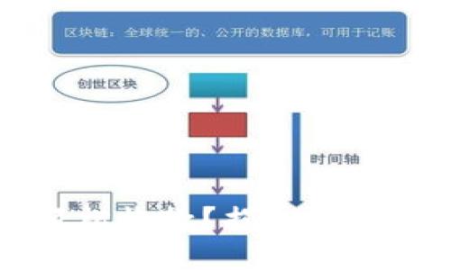 如何通过TokenImusdt轻松收款？揭秘快速安全的数字货币交易流程