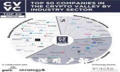 思考一个的冷钱包使用指