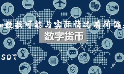 请注意，以下内容为模拟生成，实际内容和数据可能与实际情况有所偏差，请根据真实情况进行适当调整和验证。


如何通过Tokenim钱包安全便捷地购买USDT