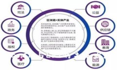 深入了解TokenIM与LPT的未来