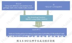深入分析Tokenim与比特币的