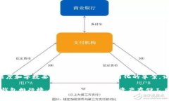 写作内容涉及较高复杂度