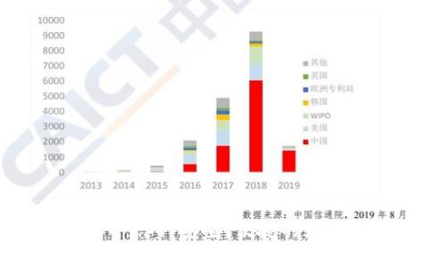 BitMart交易所官网：安全、便捷的数字资产交易平台