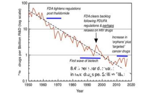 币圈公认最安全的冷钱包操作指南