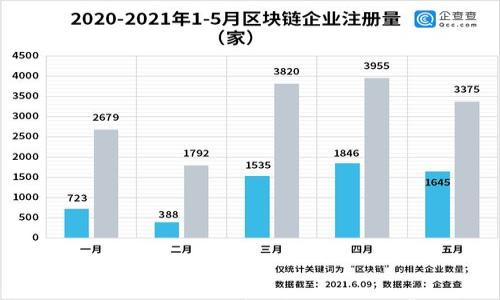 

冷钱包如何添加TRC20代币：详细指南与常见问题解答