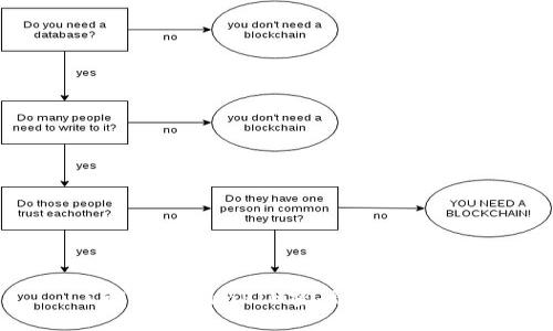 了解tokenimPIN密码及其安全性